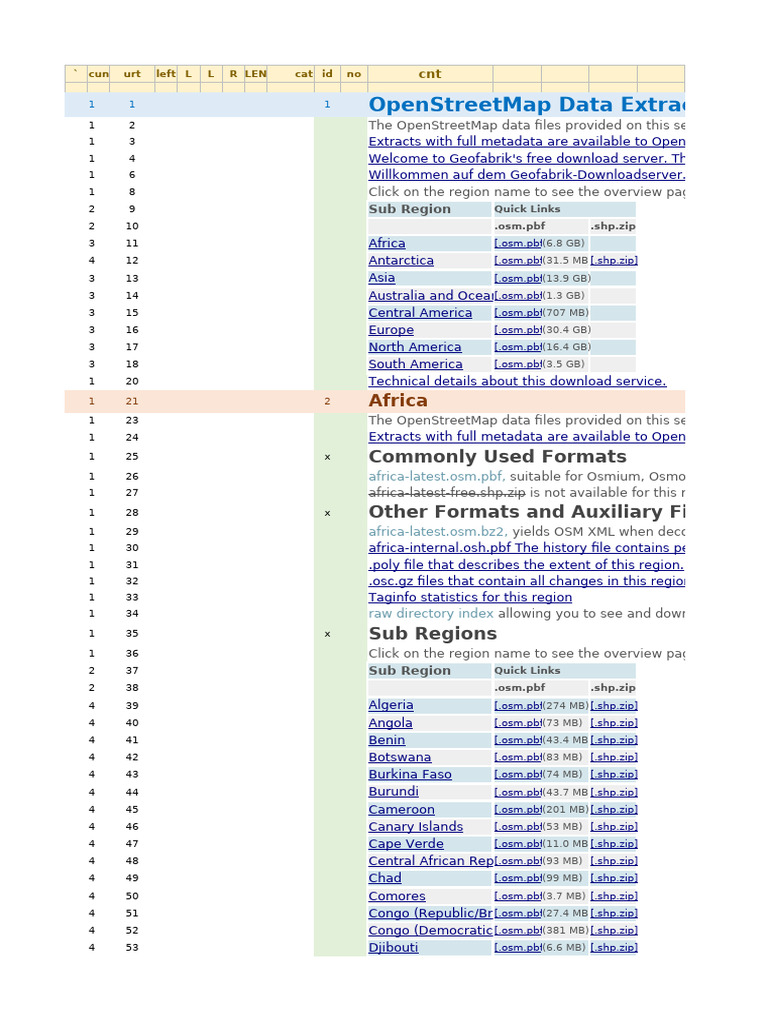Geofabrik OSM Data Downloads | PDF | Zip (File Format) | Metadata