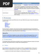 TryRating Qualification Process Guide | PDF