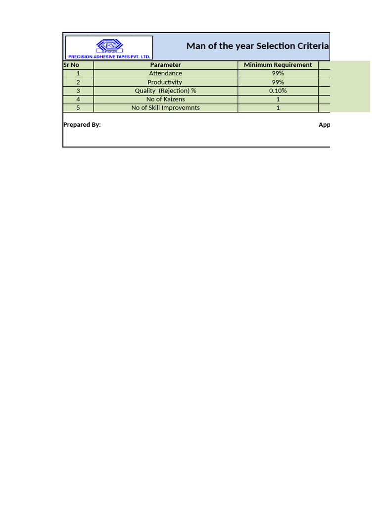 Man of the Year Selection Criteria | PDF