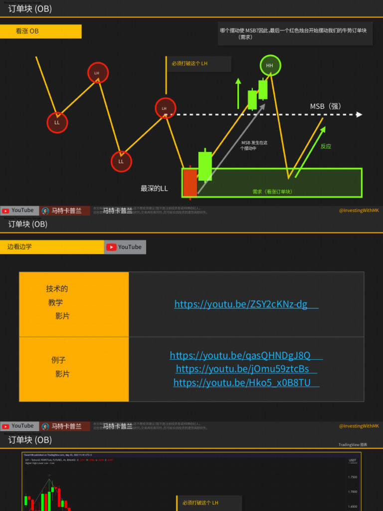 中文-Lecture 2 OB Order Block | PDF
