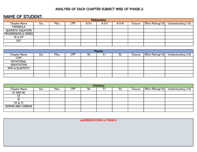 Phase-2 Package Report | PDF