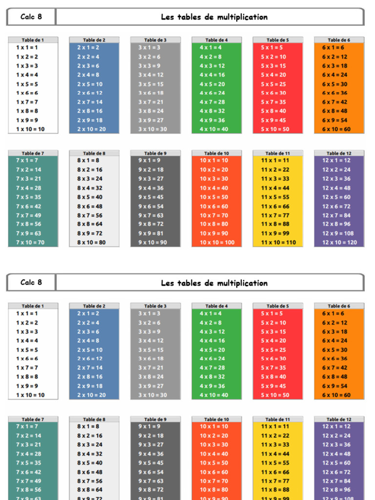 CALC8 - CE2 - Les Tables de Multiplication | PDF