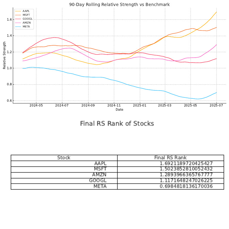Relative Strength Report | PDF