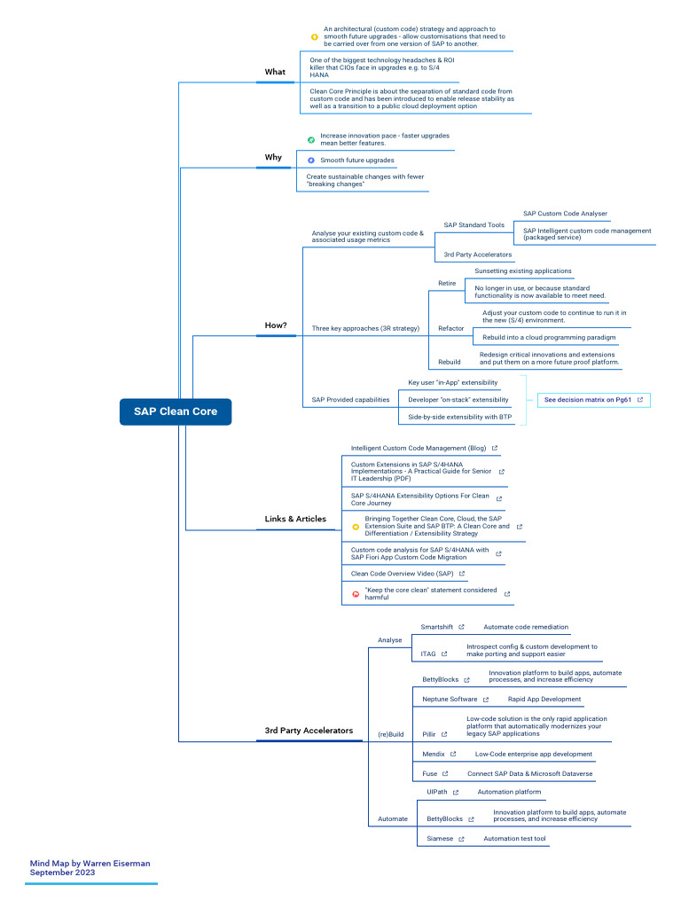 SAP Clean Core Strategy Overview | PDF | Cloud Computing | Computing