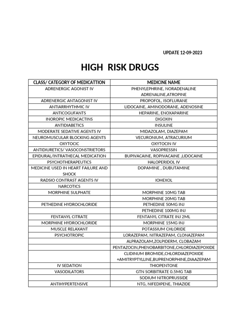 High Risk Medications Overview | PDF