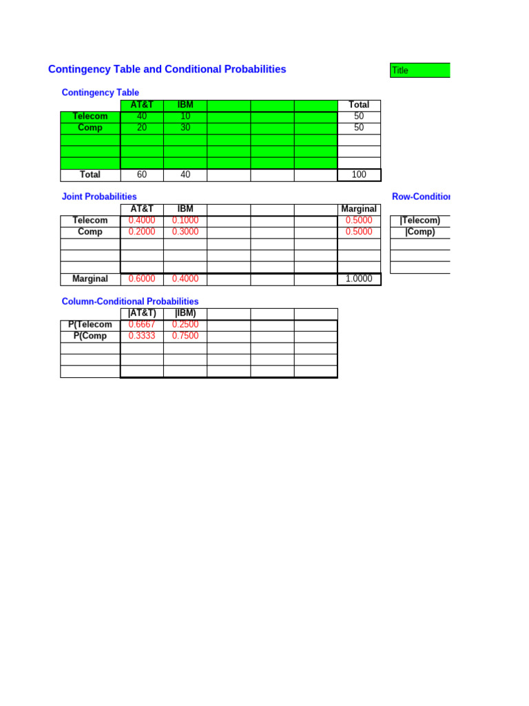 Contingency Table | PDF