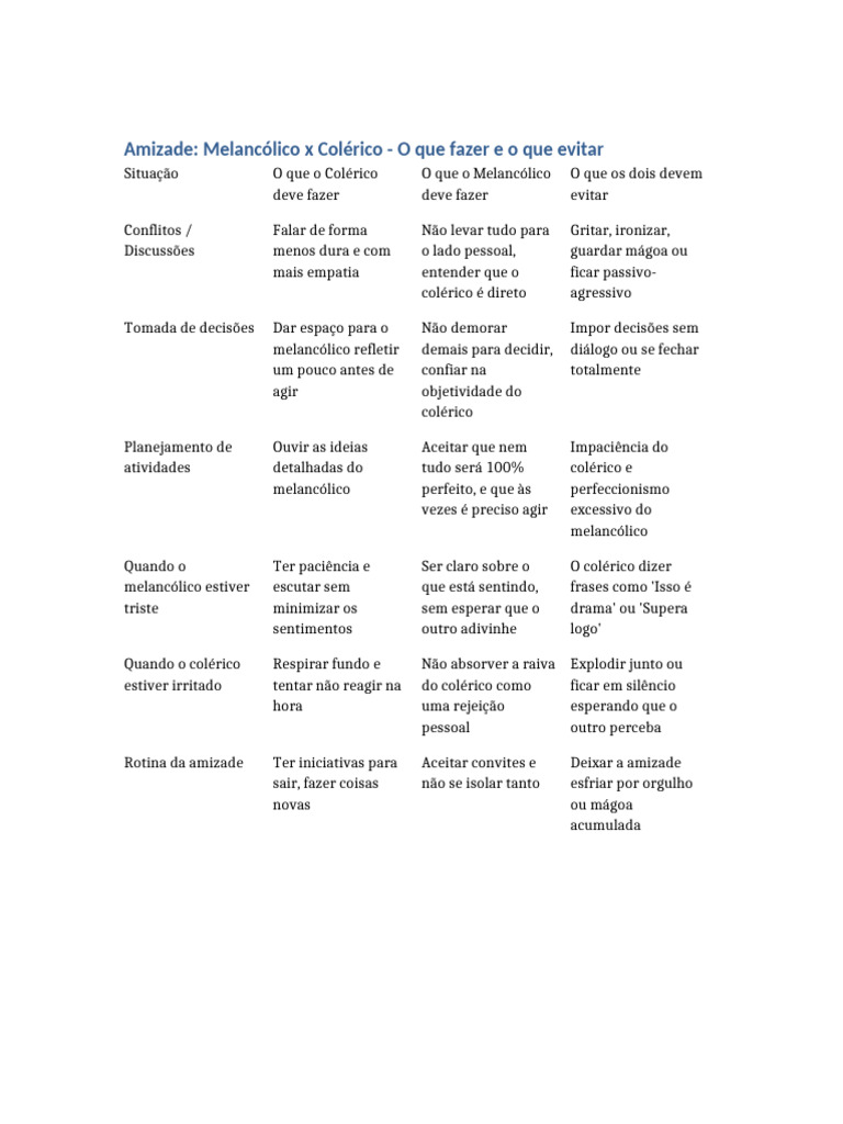 Amizade: Dicas para Colérico e Melancólico | PDF