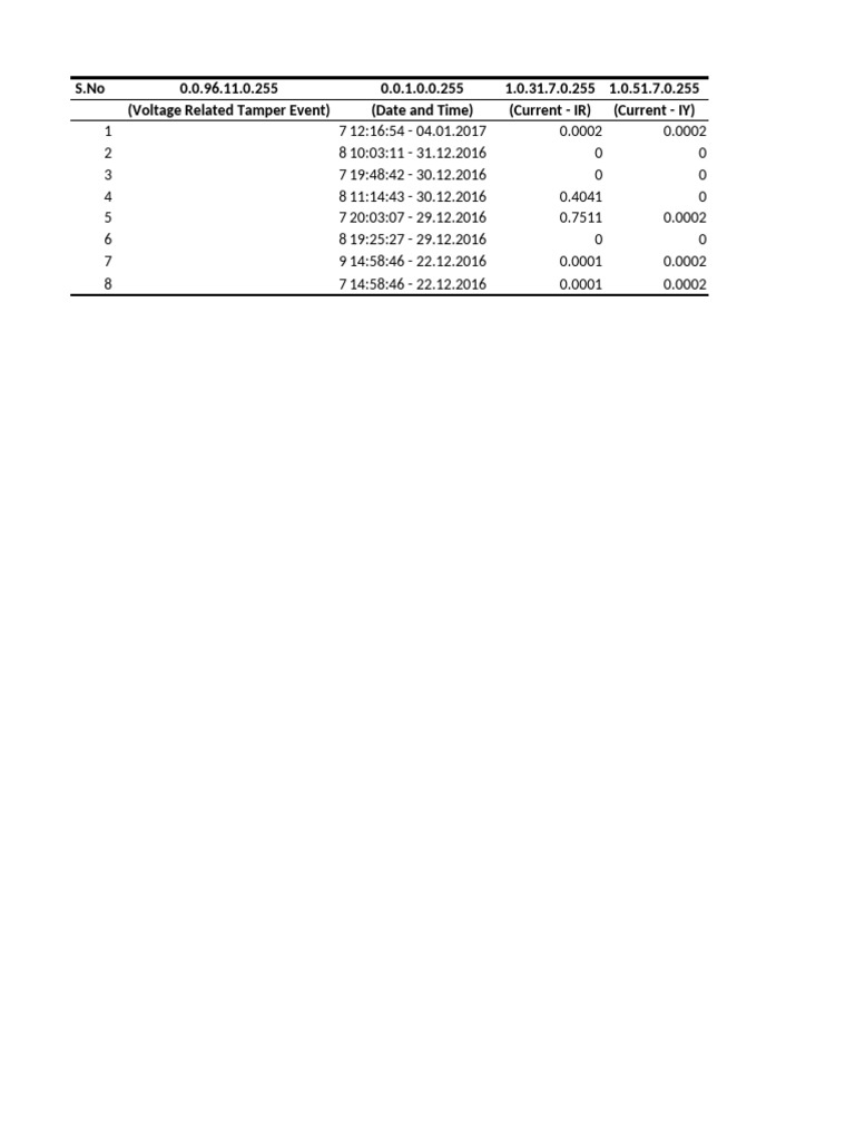 Voltage Tamper Event Log | PDF | Electricity | Electric Power