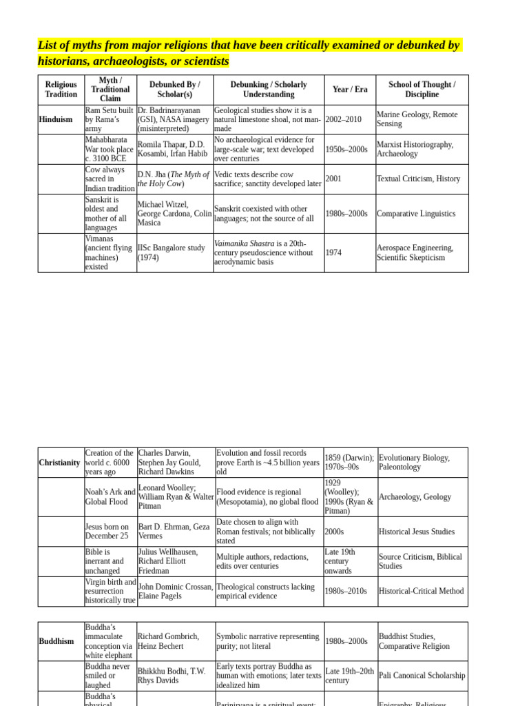 Debunked Religious Myths by Scholars | PDF | Ashoka