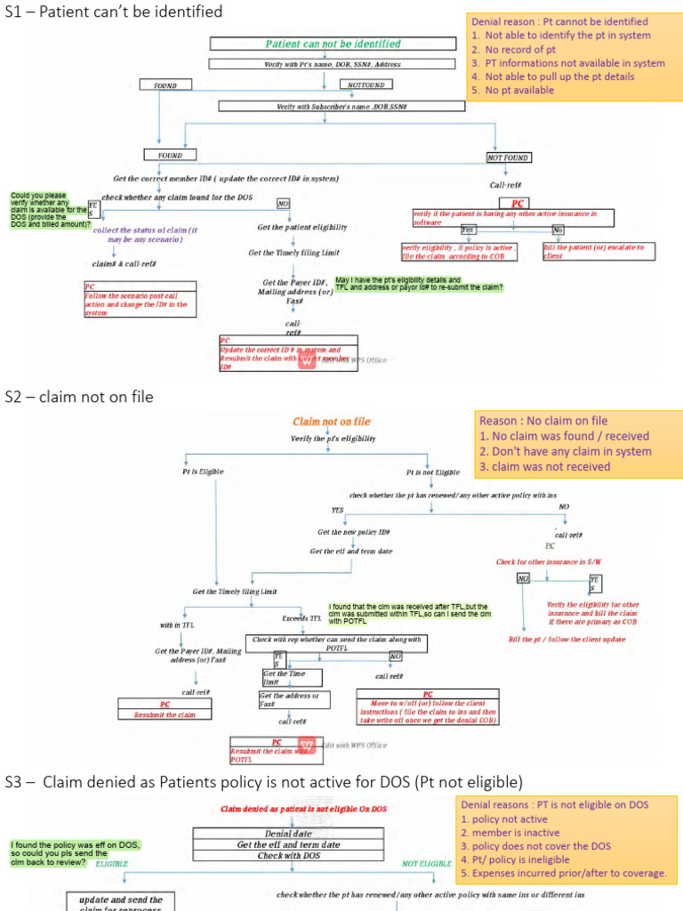 Claim Denial Reasons and Resolutions Guide | PDF | Health Care