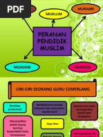 Ciri Ciri Guru Abad 21 Pdf