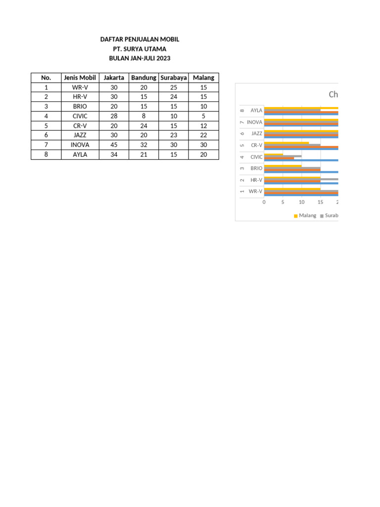 Chart | PDF