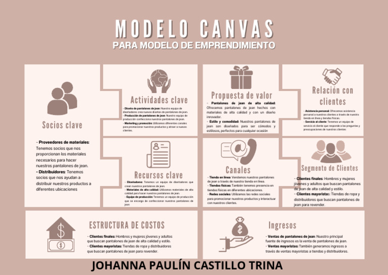 Modelo Canvas para Pantalones de Jean | PDF | Las compras en línea ...
