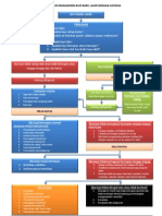 Bagan Alur Manajemen Bayi Baru Lahir Dengan Asfiksia