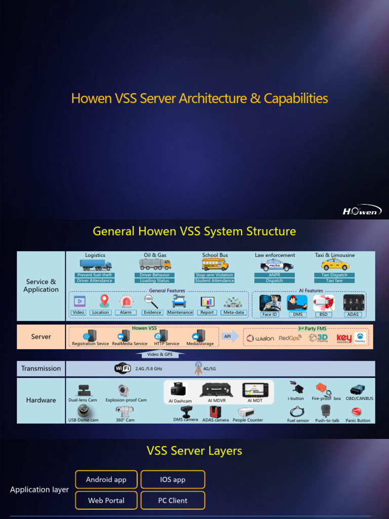 Howen VSS Server Architecture Overview | PDF | Port (Computer ...