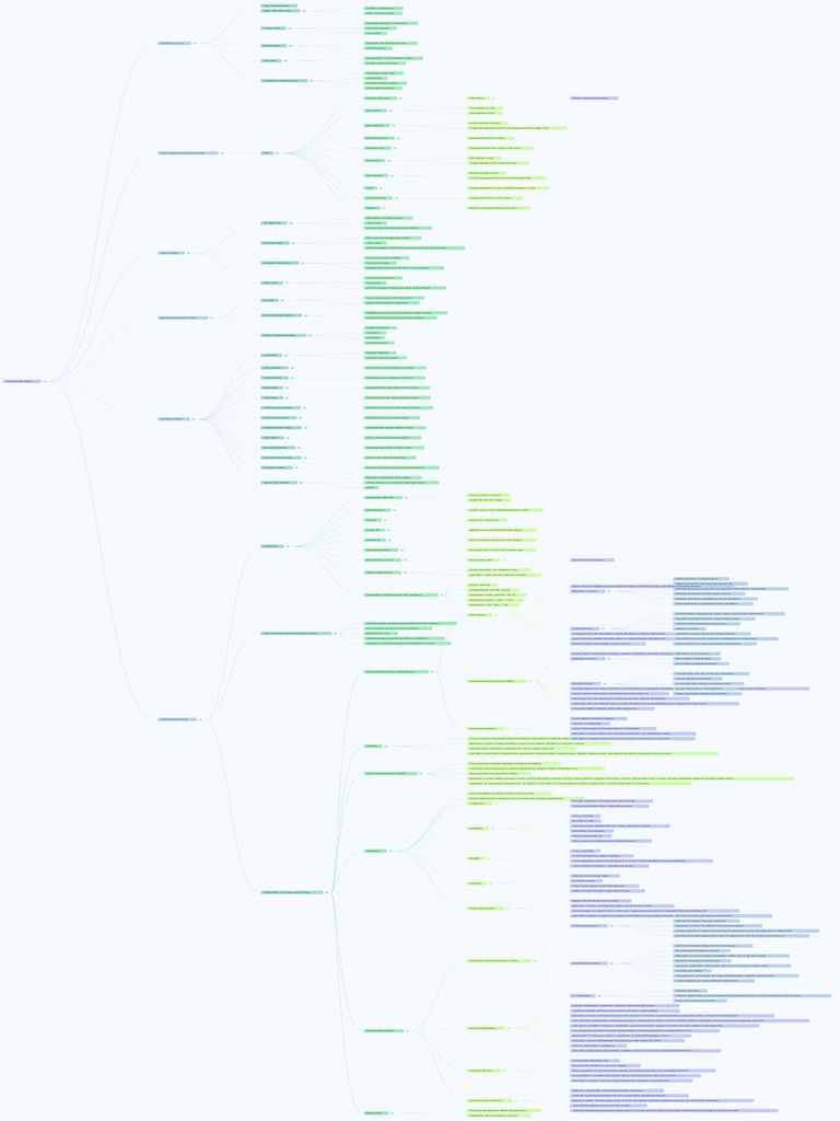 NotebookLM Mind Map | PDF