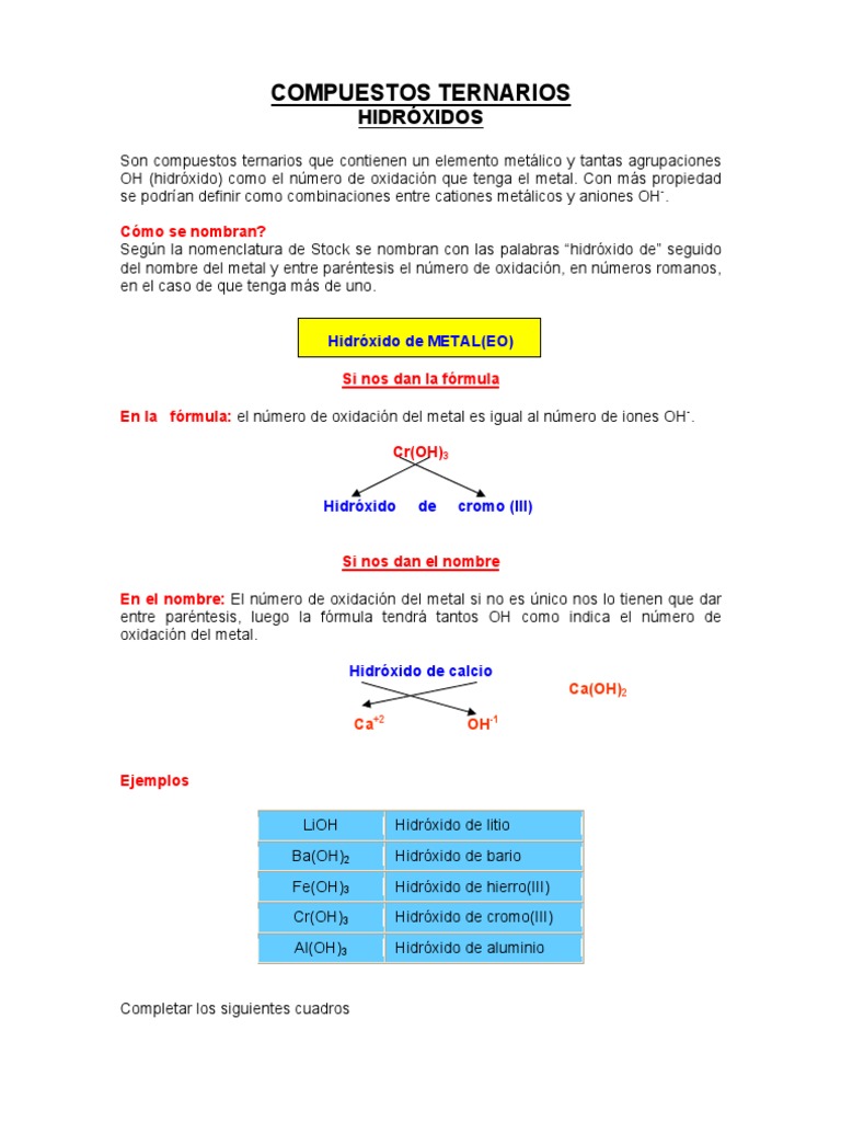 Nomenclatura de Compuestos Ternarios Hidróxido Sal