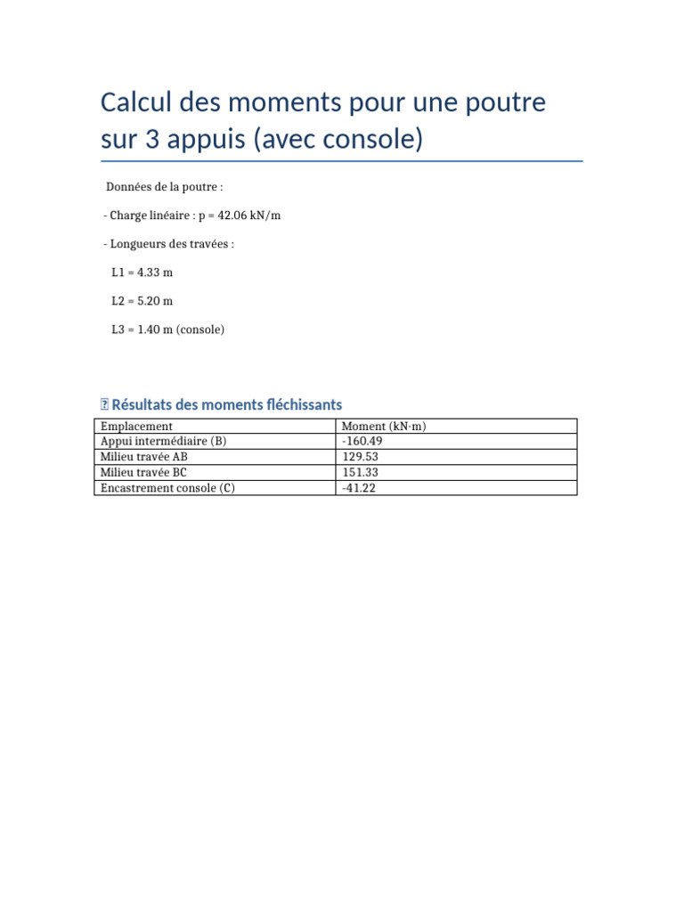 Moments pour poutre avec console | PDF
