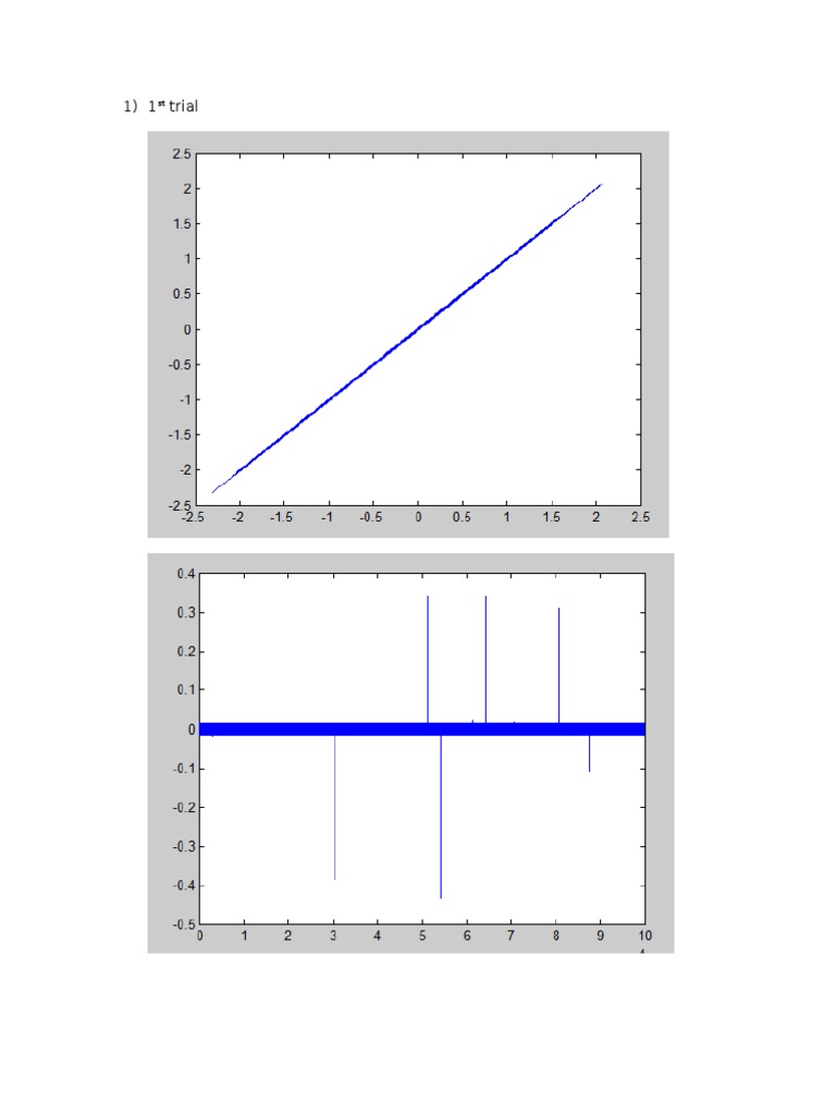FIR Filter Design and Quantization Analysis | PDF | Teaching Methods ...