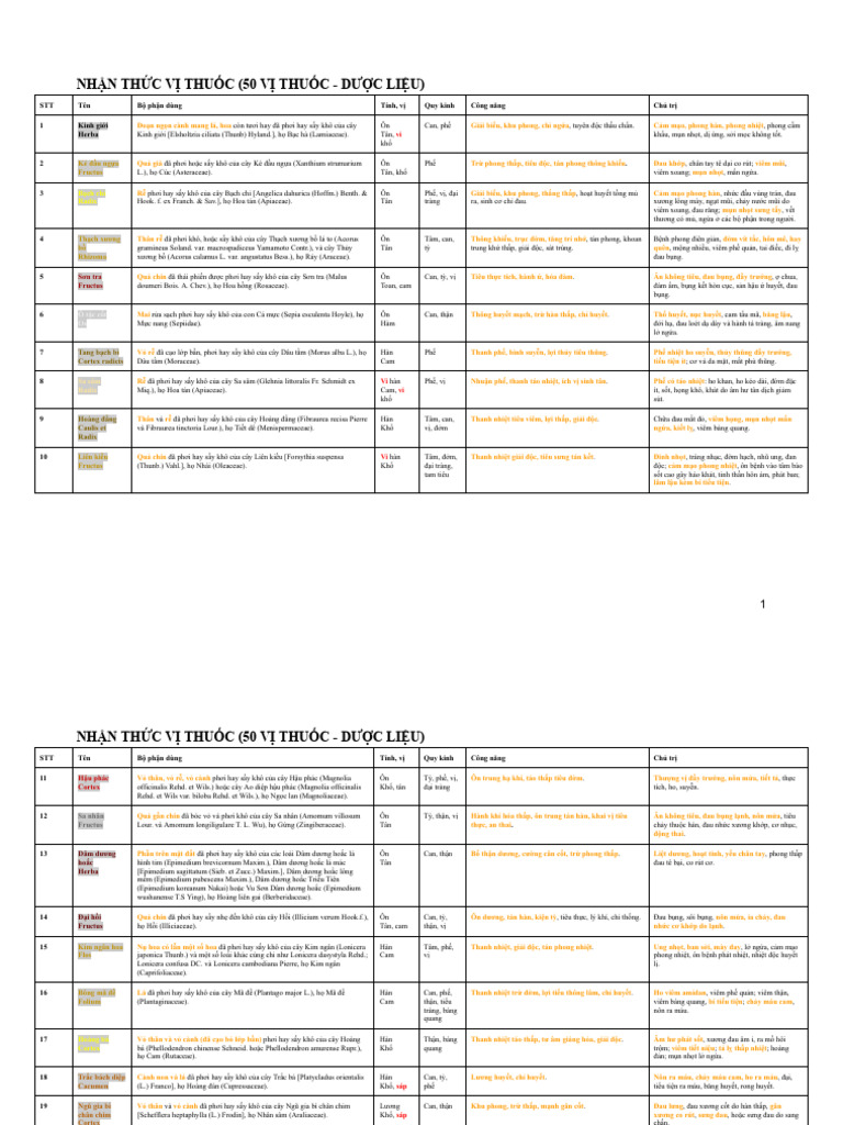 Ôn Thi - DHCT | PDF