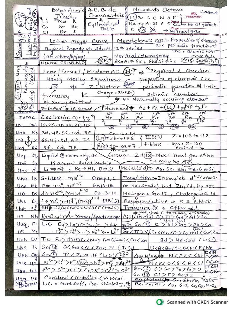 PT Short Notes | PDF
