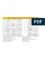 Time Table