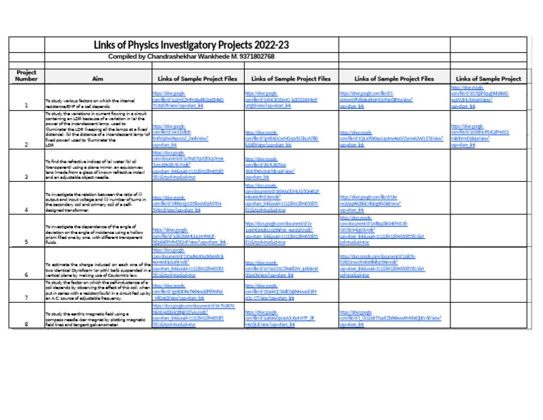 Physics Investigatory Projects Links 2022-23 | PDF | Inductor | Transformer