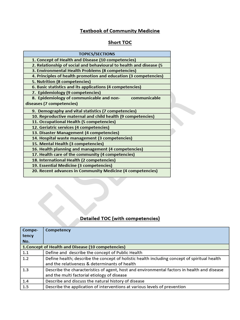 Community Medicine Textbook Overview | PDF | Epidemiology | Mental Health