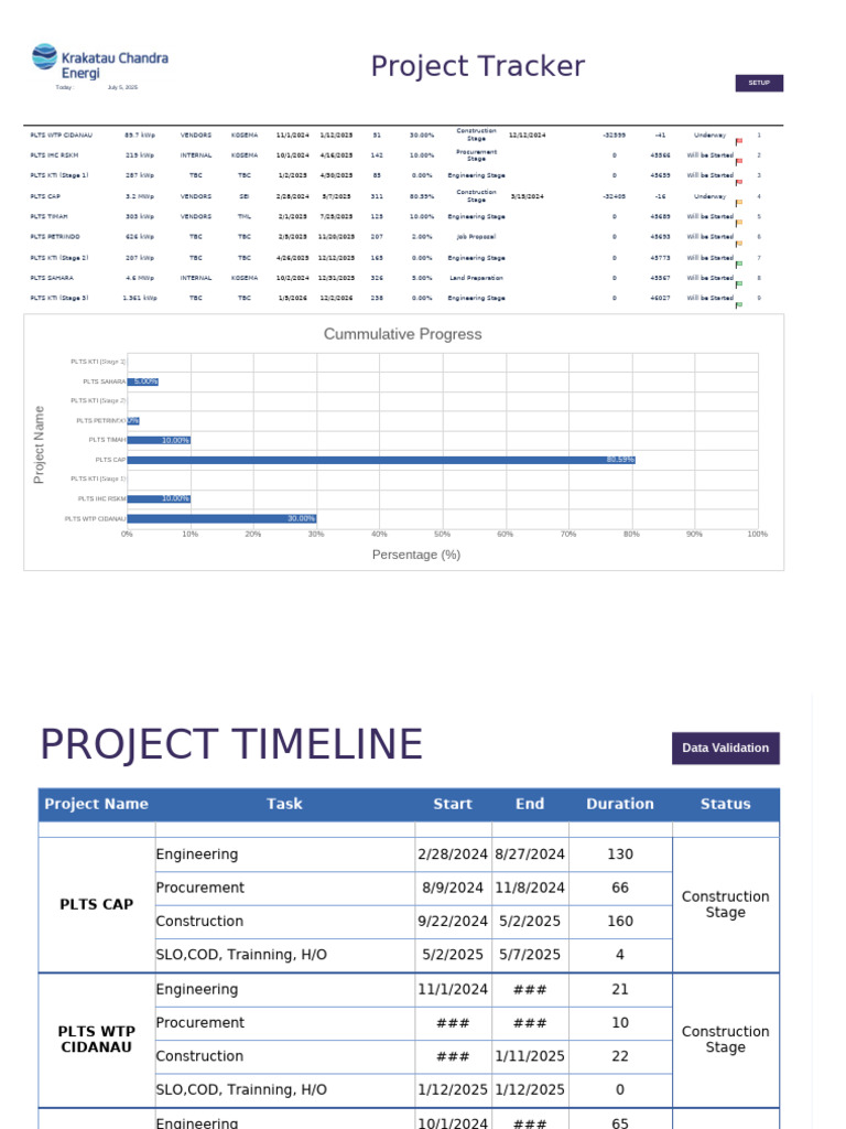 Dashboard Project | PDF