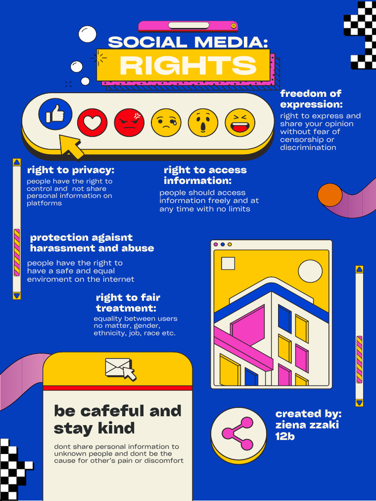 Social Media Rights and Responsibilities | PDF