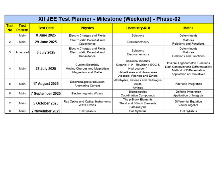 JEE Test Planner 2025 Schedule | PDF | Integral | Determinant
