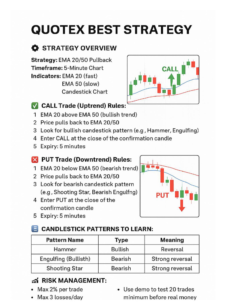 Quotex Best Strategy | PDF