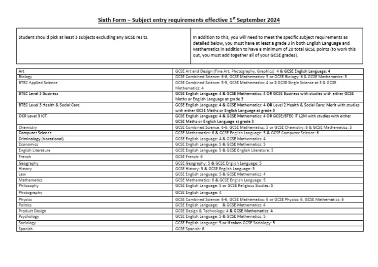 Sixth Form Subject Entry Requirements 2024 | PDF | Science | Mathematics