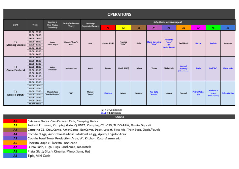 Operations Shift Schedule Overview | PDF