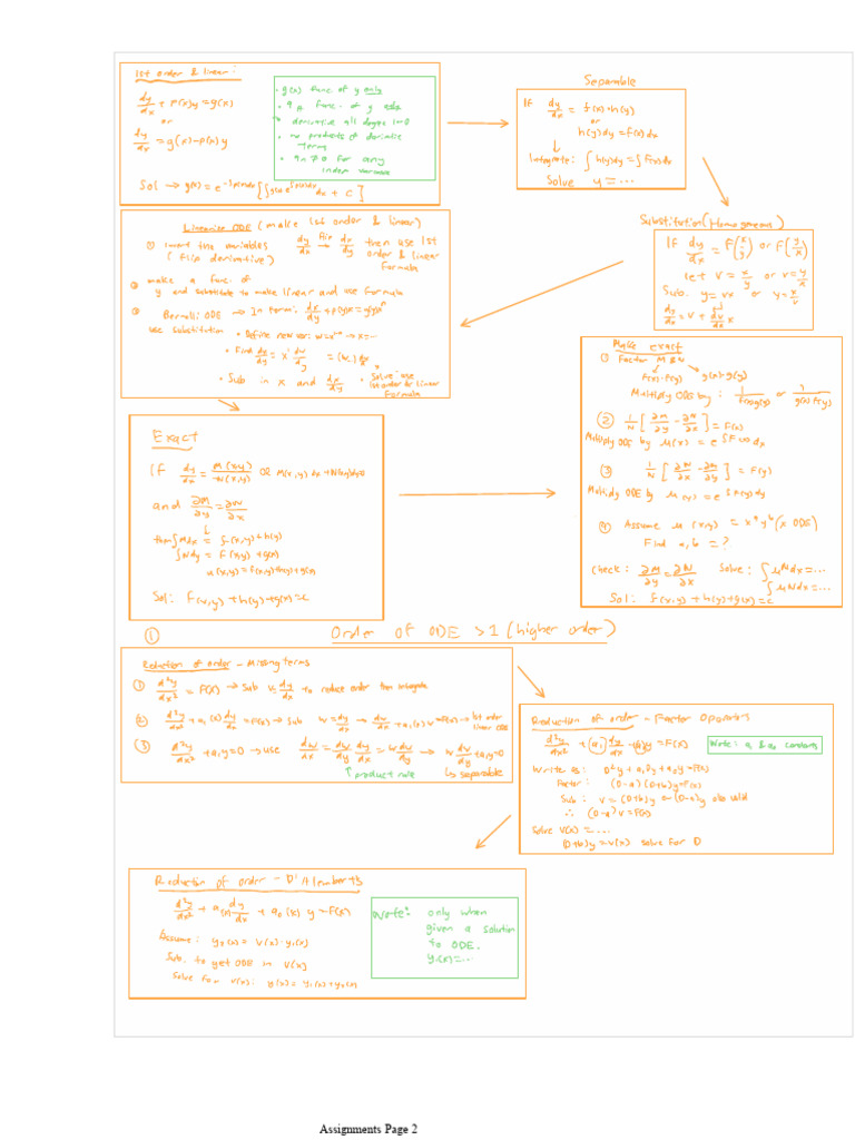 Me203 Flow Chart PreMidterm | PDF