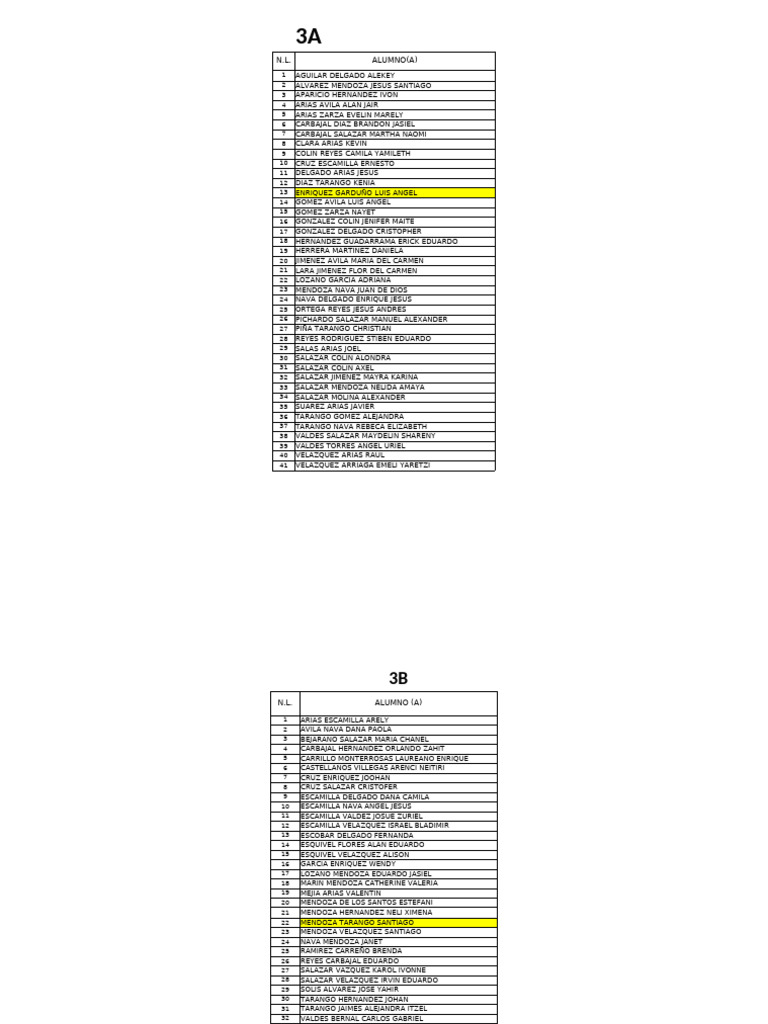 Lista de Alumnos por Grupos 3A, 3B y 3C | PDF