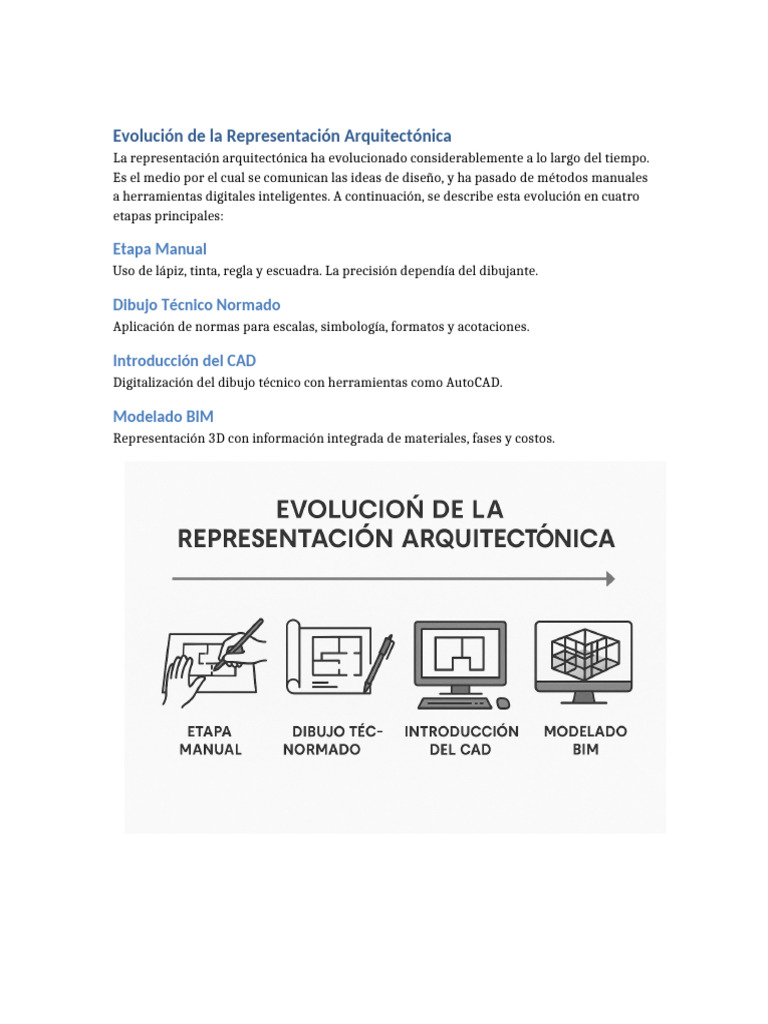 Evolución de la Representación Arquitectónica | PDF