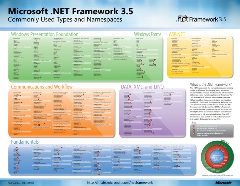 NET 35 Name Spaces Poster JAN08 | PDF