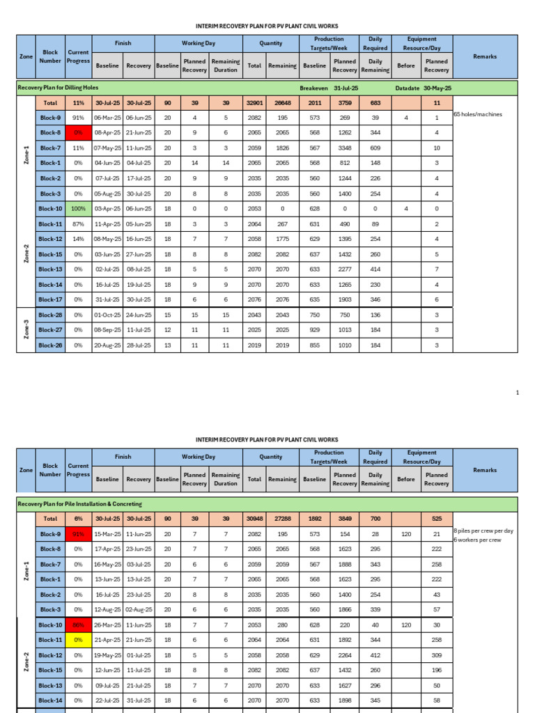 Interim Recovery Plan for PV Plant | PDF