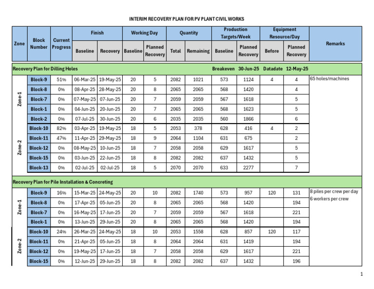 Interim Recovery Plan for PV Plant | PDF