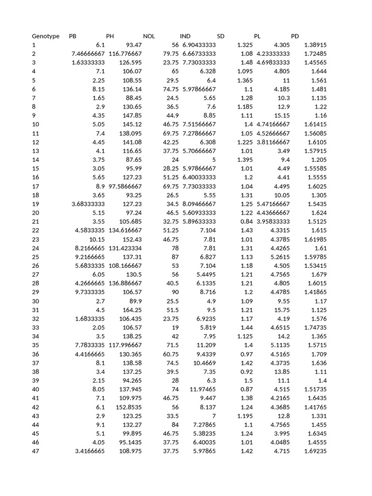 PCA and Cluster Analysis | PDF