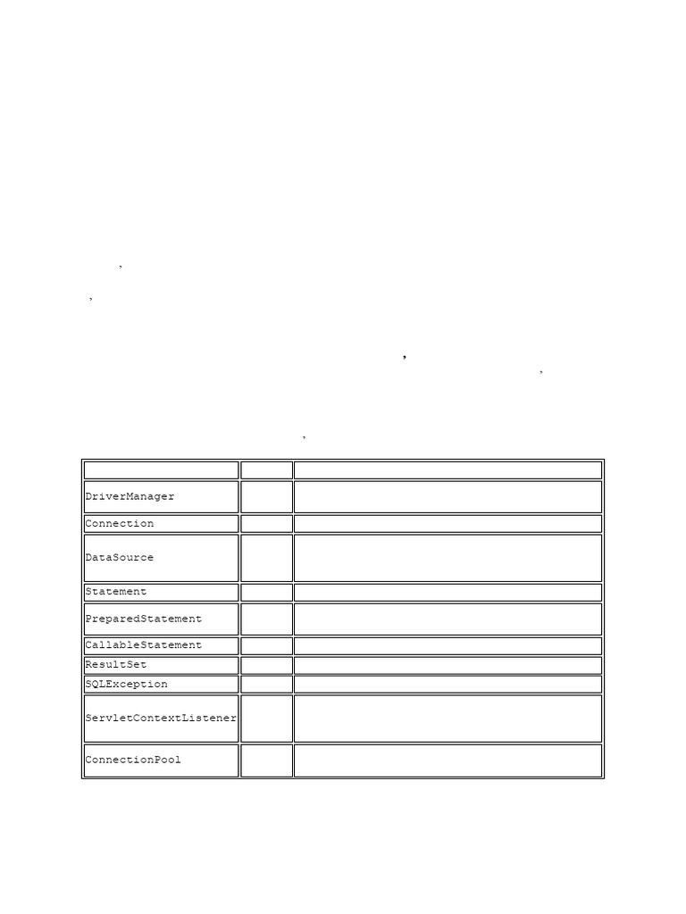 Application Web JEE pour Gestion de Notes | PDF | SQL | Application web