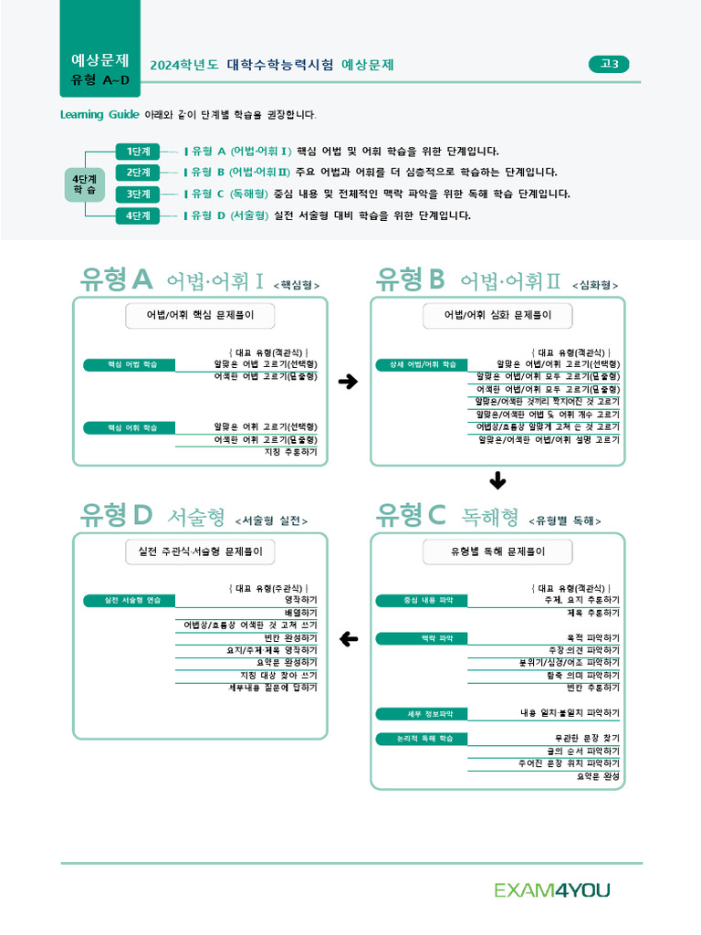 도시와 거리와 비디오 게임을 만들기 차원등측 도로의 그리고 지도를 만드는 스톡 벡터 - ©Nataljacernecka 328190654, image size:768x1024