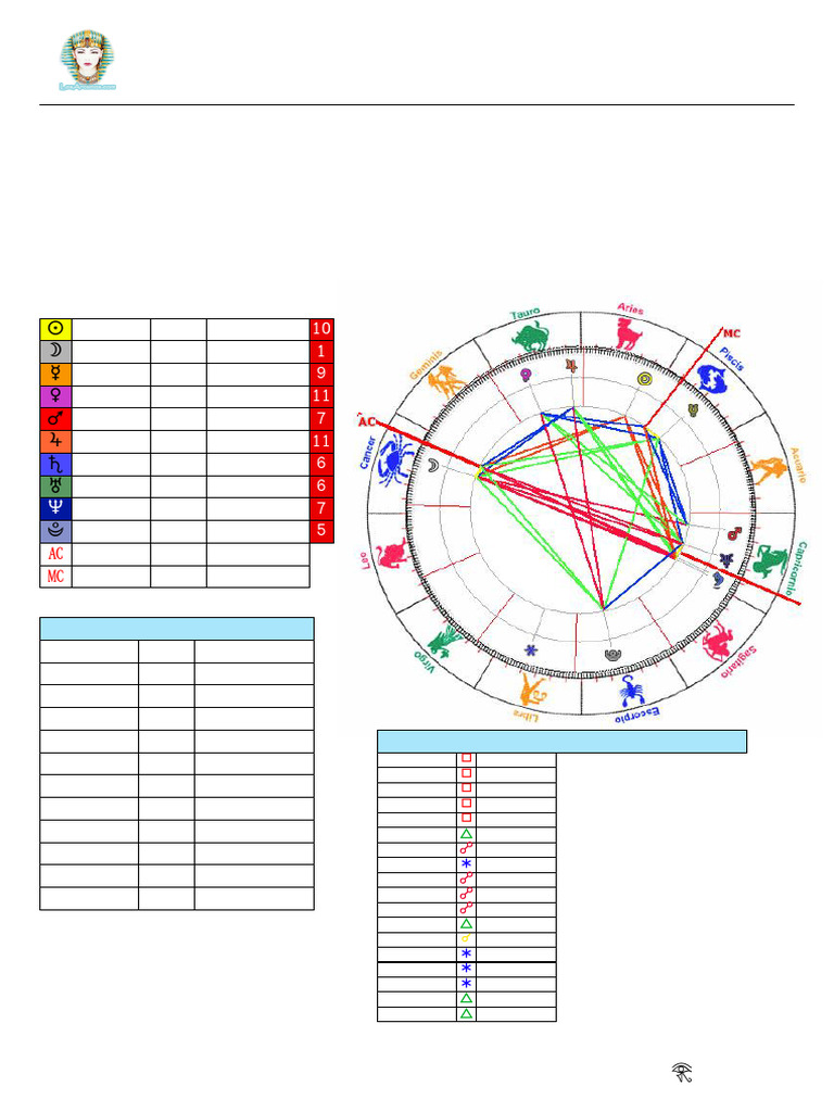 Carta Astral de José de Jesús: Análisis Astrológico | PDF | Venus | Amor