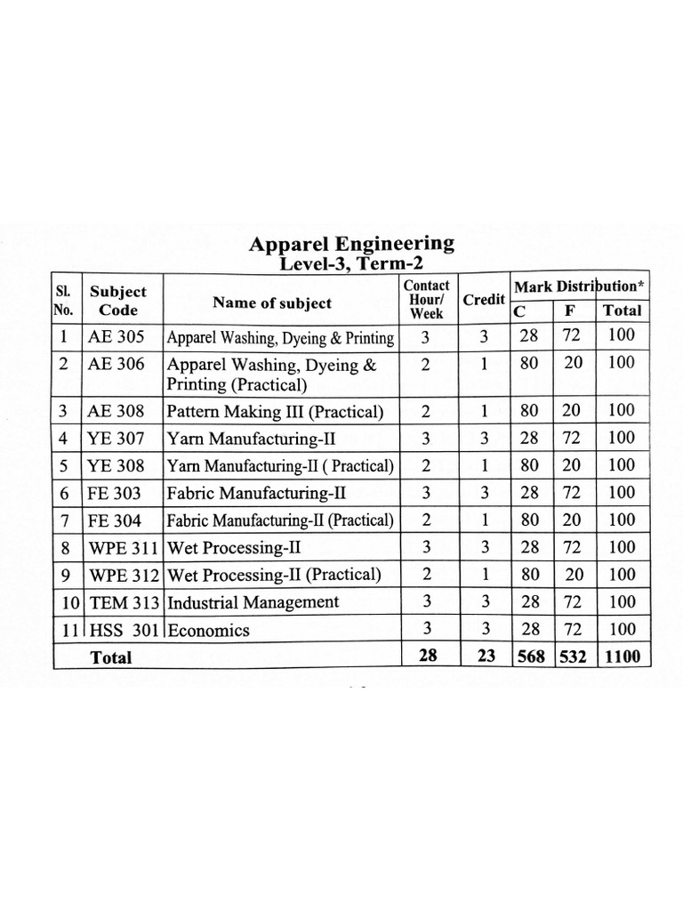 Ae 3,2 | PDF