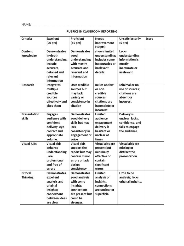 Classroom Reporting Rubric Guide | PDF | Cognition | Learning