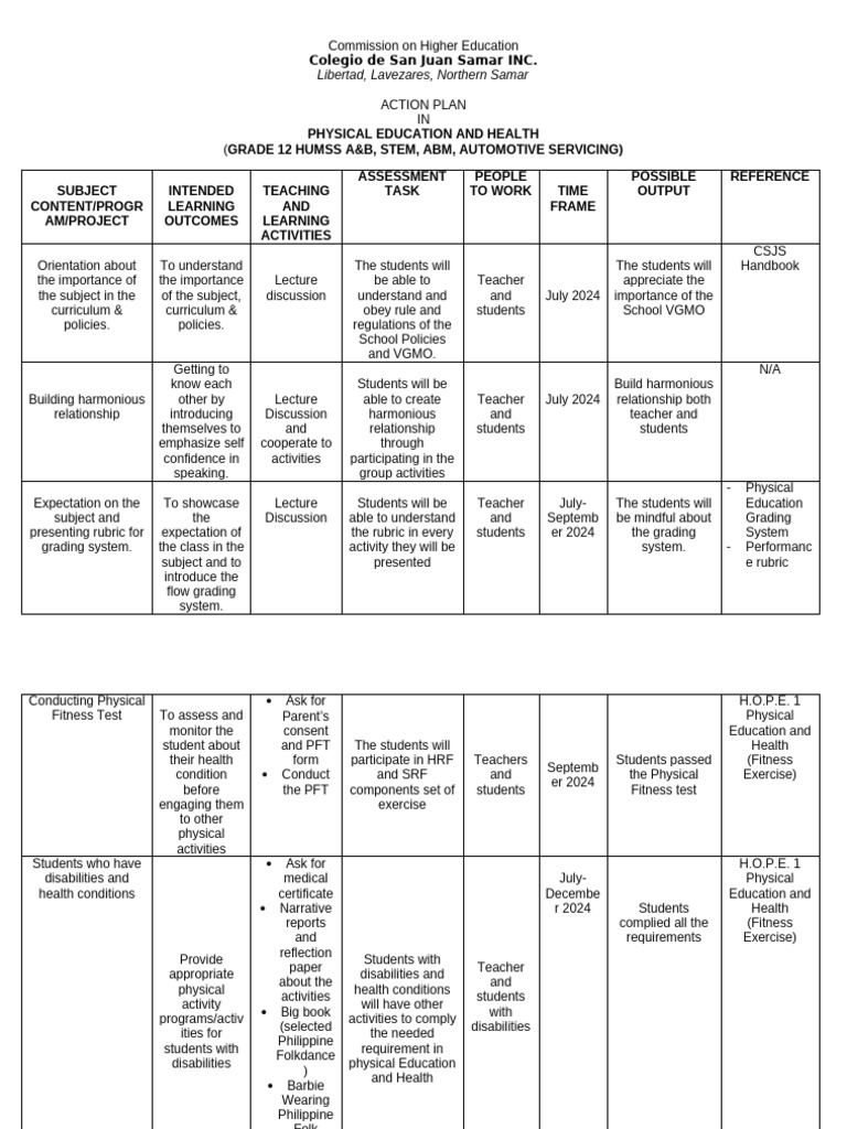 Grade 12 Physical Education Action Plan | PDF | Curriculum | Teachers