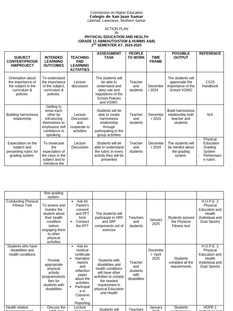Action Plan for Grade 11 PE & Health | PDF | Teaching | Behavior ...