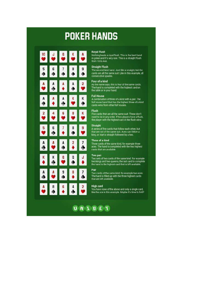 Poker Hand Chartttttttisjd | PDF
