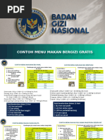 Menu Makanan dan Food Cost MBG | PDF